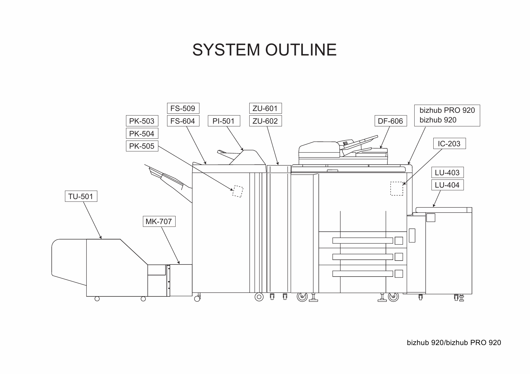 Konica-Minolta bizhub-PRO 920 Parts Manual-2